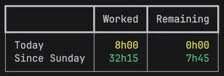 At target time tracking example