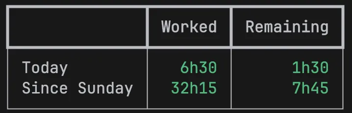 Under target time tracking example